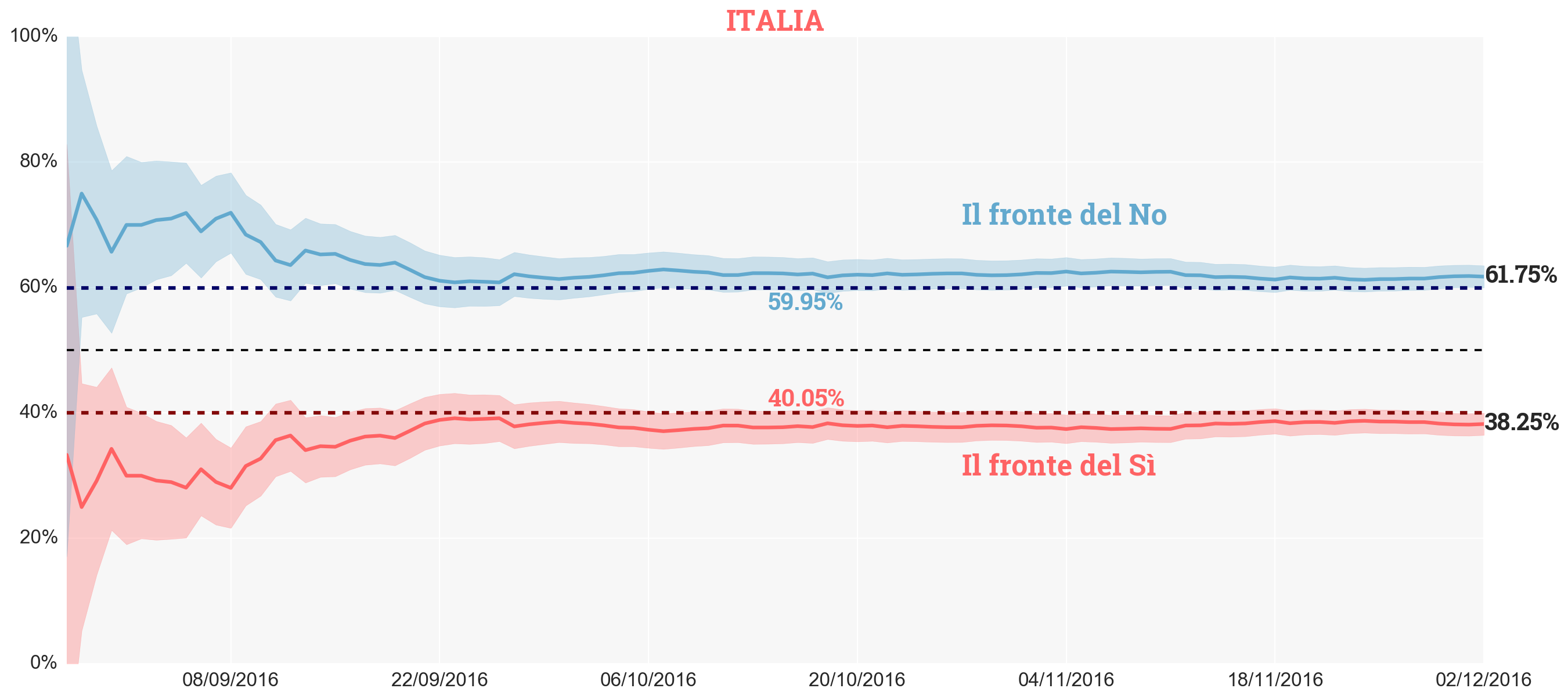 prediction_italia